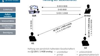 GbR 5  Haftung der GbR Gesellschafter [upl. by Eicul]