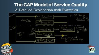 The GAP Model of Service Quality I Services Marketing [upl. by Frederiksen]