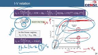 Substrate bias effect and subthreshold conduction in MOSFET [upl. by Artur]