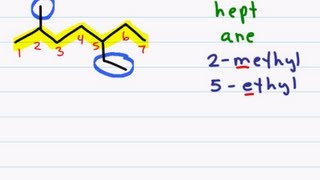 Naming Organic Compounds  Branched Chain Alkanes [upl. by Wilsey]