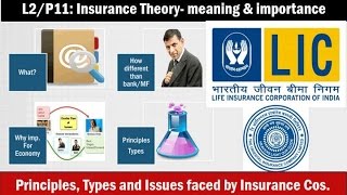 L2P11 Insurance History and nationalization in India [upl. by Siouxie249]