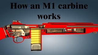 How an M1 carbine works [upl. by Htnnek]