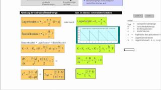 Teil I optimale Bestellmenge  Losgrößenformel  Materialwirtschaft [upl. by Danila]