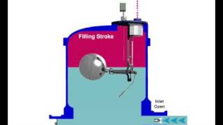 Spirax Sarco Pivotrol® Product Demo [upl. by Leuqar379]