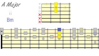 Harmonizing Scales Using Triads [upl. by Nathan]