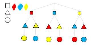 Diagramas de árbol [upl. by Eet]