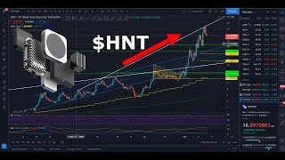 Helium HNT Price PredictionAnalysis PLUS Top 100 Cities For Mining [upl. by Alroy94]