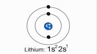 Introduction to Electron Configurations [upl. by Akemehc]