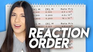 Reaction Order Tricks amp How to Quickly Find the Rate Law [upl. by Auos]