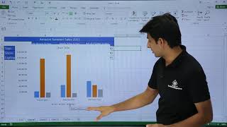 MS Excel  Column Chart [upl. by Duomham763]