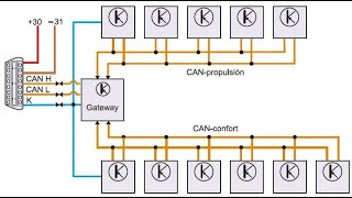 Redes Multiplexadas CAN y LIN  Arquitectura básica [upl. by Aramoiz]