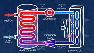 What is a Heat Pump [upl. by Giorgio]