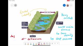 Lower Course Landforms  Floodplains [upl. by Euqimod253]