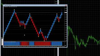 Renko live charts ATR indicator for MT4 [upl. by Cartwright]