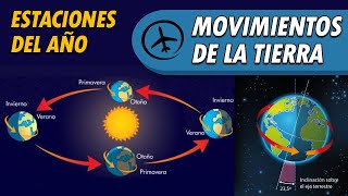 Los Movimientos de la Tierra y las Estaciones del Año [upl. by Atse195]