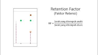 Cara Menghitung Nilai Rf KLT [upl. by Goebel]