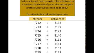 Free Renault Radio Codes Unified [upl. by Eisele]