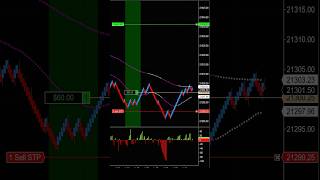 Oversold Long Day Trade daytrades [upl. by Mundy]