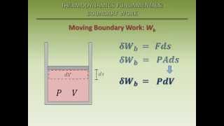 Thermodynamics Fundamentals Boundary Work [upl. by Bonne]