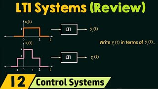 Review of Linear TimeInvariant LTI Systems [upl. by Nylessoj536]