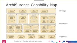 ArchiMate® 30 in Practice Part 2 Capabilitybased Planning [upl. by Sulecram549]