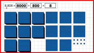 Partition fourdigit numbers  Place Value  Year 4 [upl. by Cornwell]