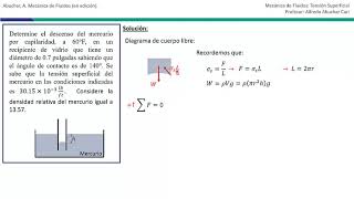 Tensión Superficial Ejercicio 4 [upl. by Hardden]