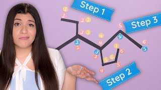 3 Steps for Naming Alkanes  Organic Chemistry [upl. by Arodoeht554]