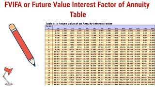 How to use FVIFA or future value Interest Factor Of annuity table [upl. by Stoddard]