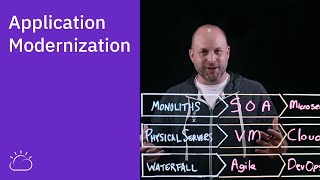 Application Modernization Three Transformations at Once [upl. by Eadmund]