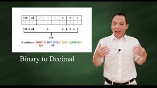 Binary to Decimal IPv4 conversion [upl. by Ronaele]