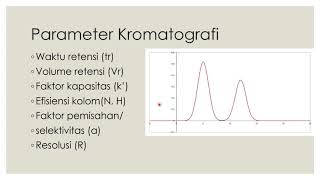 Teori Kromatografi Modern [upl. by Armbrecht]