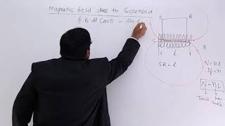 Class 12th – Magnetic Field due to Solenoid  Magnetic Effect of Electric Current  Tutorials Point [upl. by Paloma]