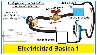 Electricidad Basica 1 curso gratis [upl. by Stander869]