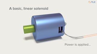 Solenoid Fundamentals How Solenoids Work [upl. by Seravat]