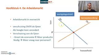 Lweo Havo 4 Vragers en aanbieders Hoofdstuk 4 [upl. by Misty]