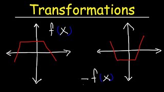 Transformations of Functions  Precalculus [upl. by Ytsrik]