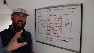 Bypass vs Fan Powered Humidifier Which One Should You Get [upl. by Anaujal]