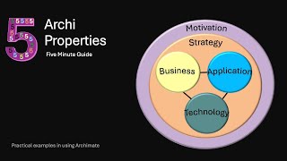 14 Properties  Archi  Archimate Toolkit 5 minute guide [upl. by Eirrak578]