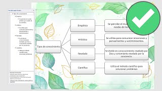 COMO HACER UN CUADRO SINOPTICO EN WORD 2021 [upl. by Eenert987]