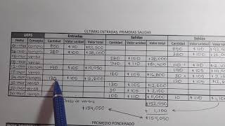 Valuación de inventario UEPS [upl. by Auod]