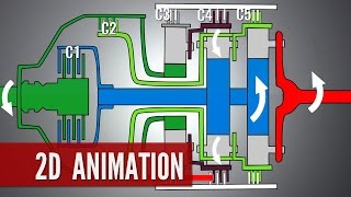 Automatic Transmission How it works [upl. by Sosthenna]