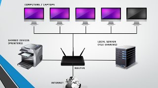 How to Disable Internet connection without disabling the LAN network [upl. by Anirhtak483]