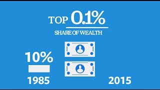 Bernie Brief Income Inequality  Ep 1 [upl. by Konikow]