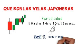 Que son las velas Japonesas – Patrones de Trading [upl. by Arleyne]