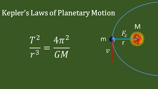 Keplers Laws of Planetary Motion [upl. by Alonso]