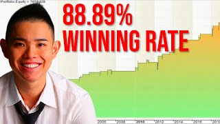 This SIMPLE Trading Strategy Has A 8889 Winning Rate [upl. by Ness]