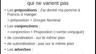 La grammaire française expliquée à tout le monde [upl. by Hulton]