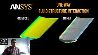 ANSYS Fluid Structure Interaction tutorial One Way FSI [upl. by Uile725]