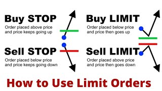 Forex Market Order Types Buy Limit Sell Limit Buy Stop Sell Stop [upl. by Elwee]